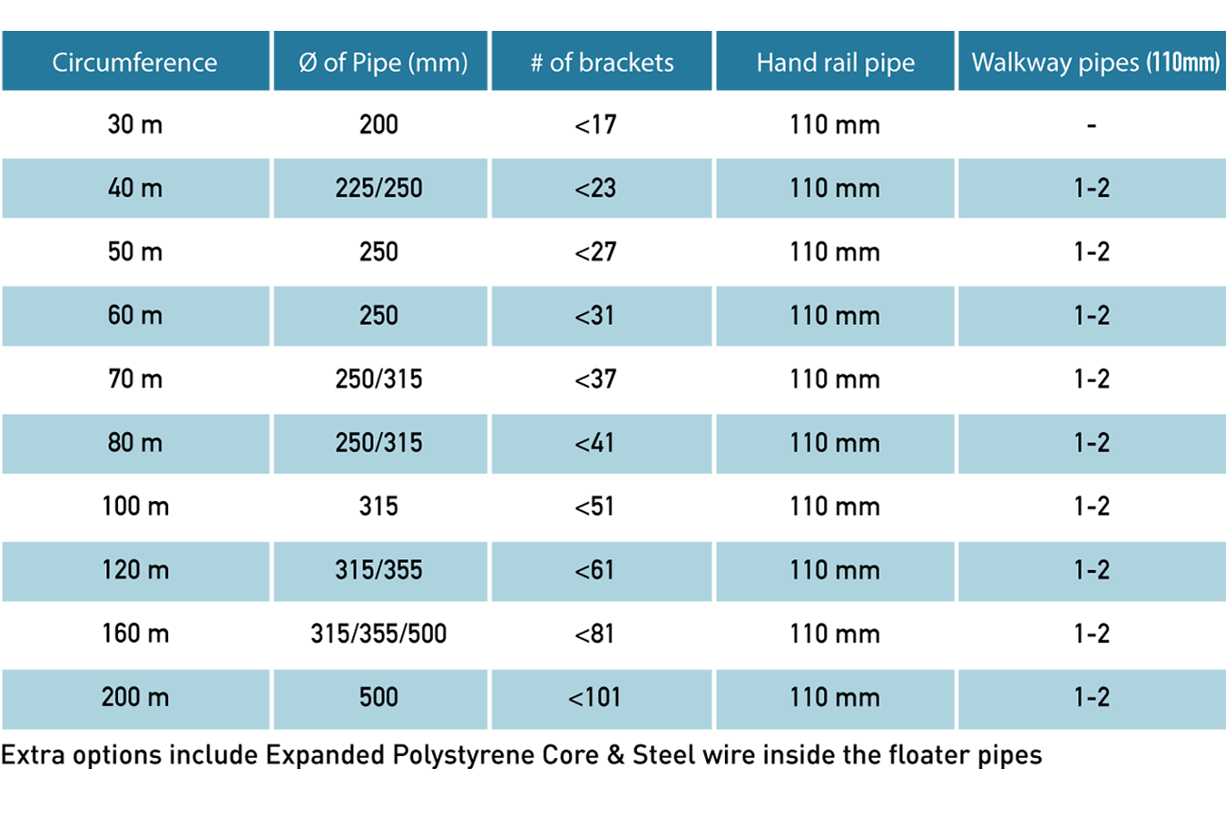 Stamatiou Aquaculture Cage Models